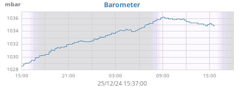 barometer