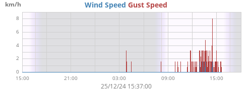 wind