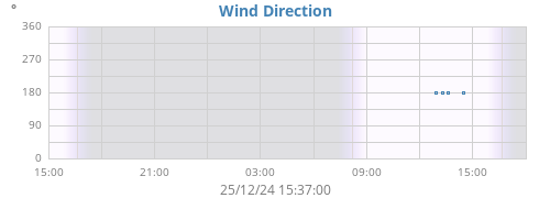 Hi Wind